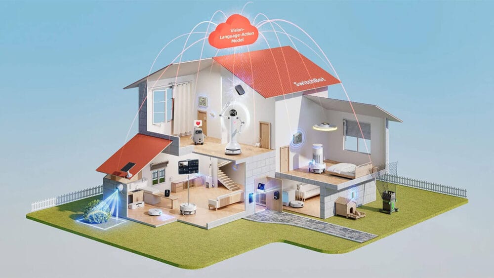 Што е Smart Home?