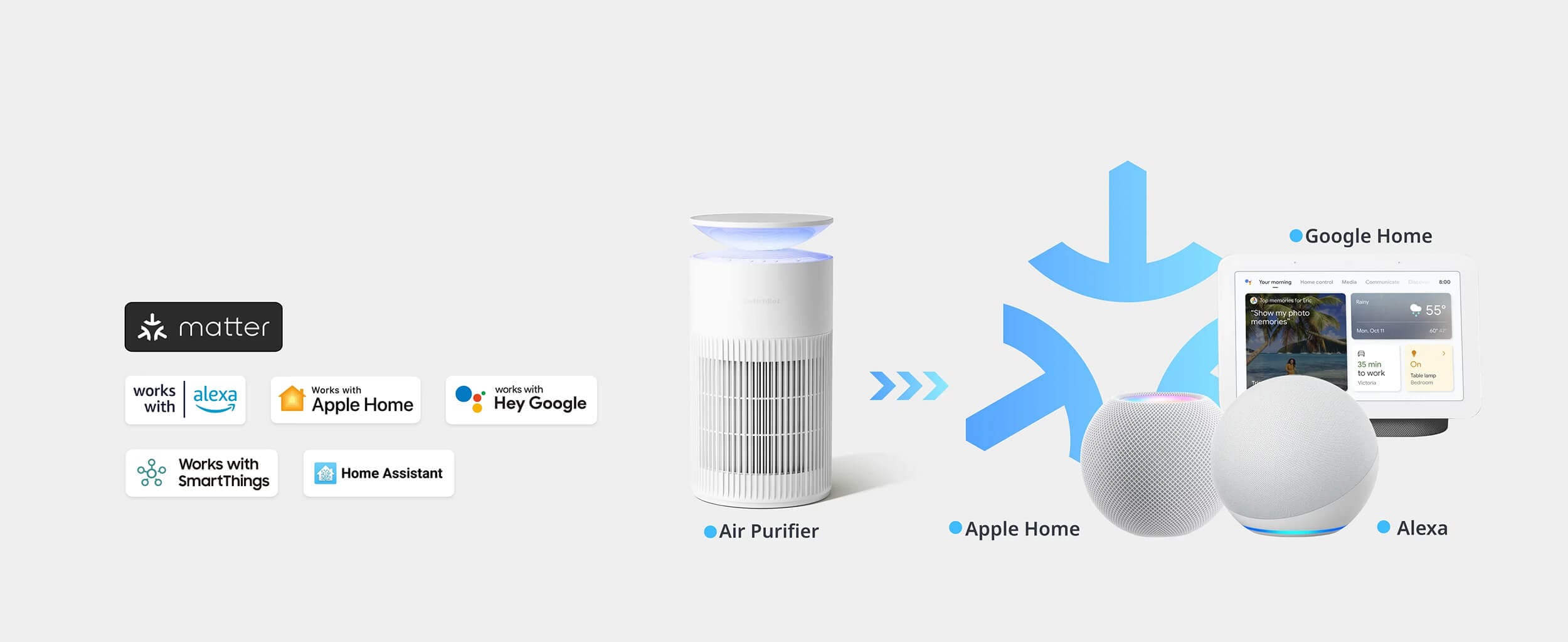 SwitchBot Air Purifier so Matter Poddrska