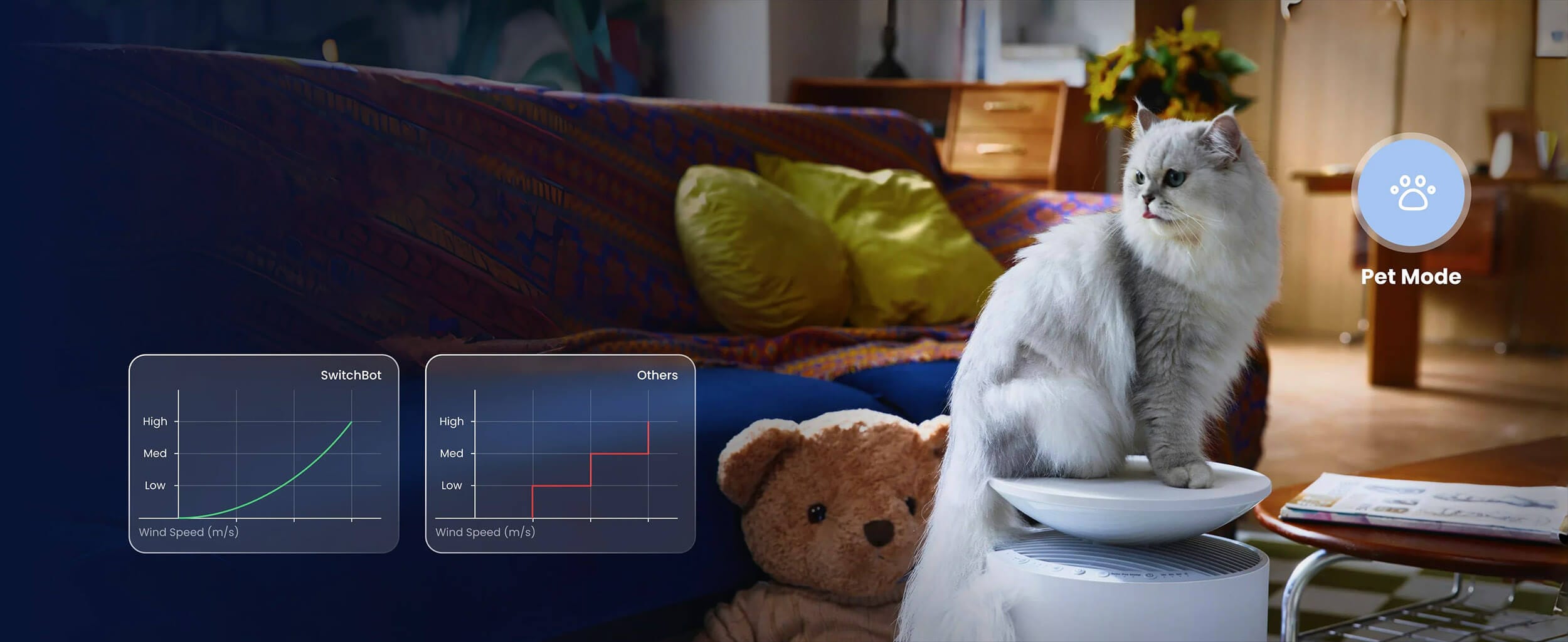 SwitchBot Air Purifier so rezim za milenici