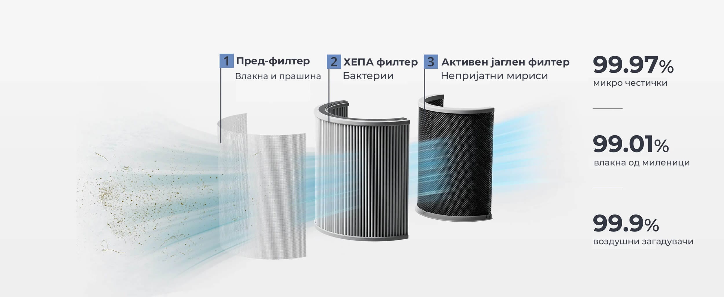 SwitchBot Air Purifier trosloen HEPA filter