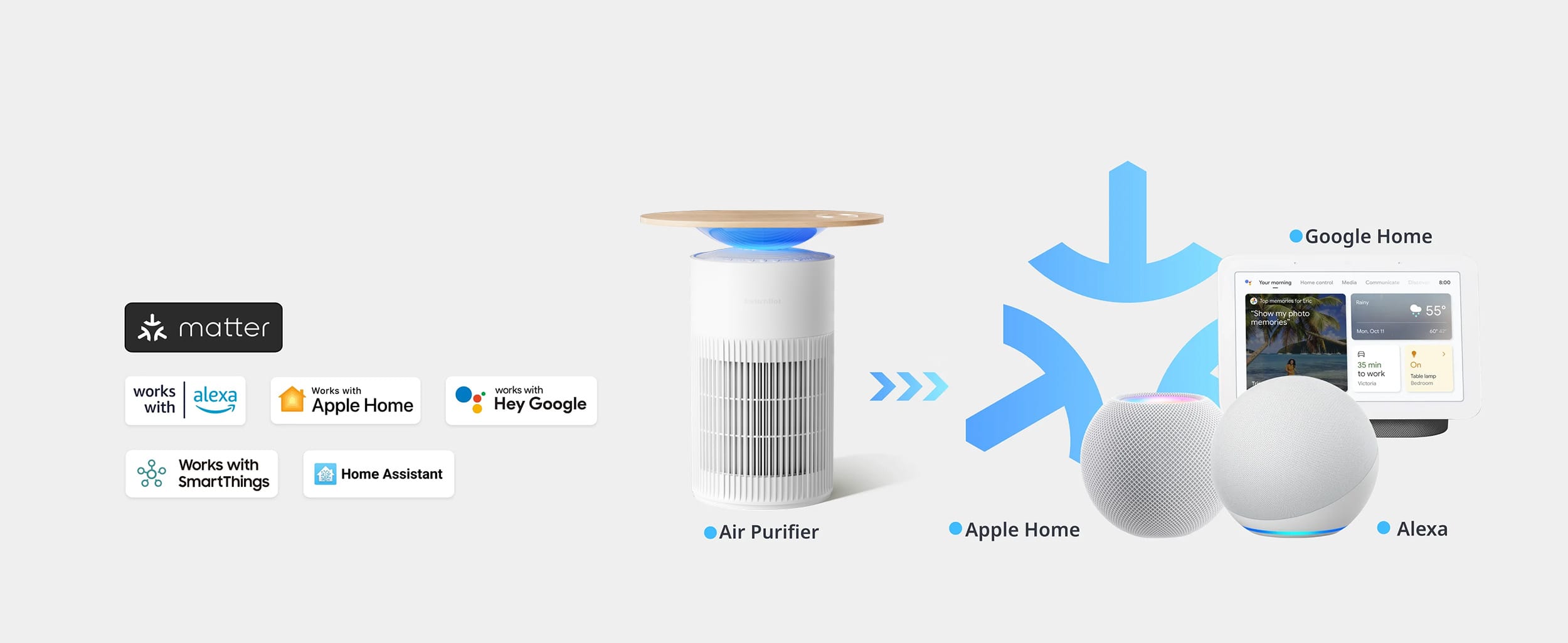 SwitchBot Air Purifier Table so Matter Poddrska
