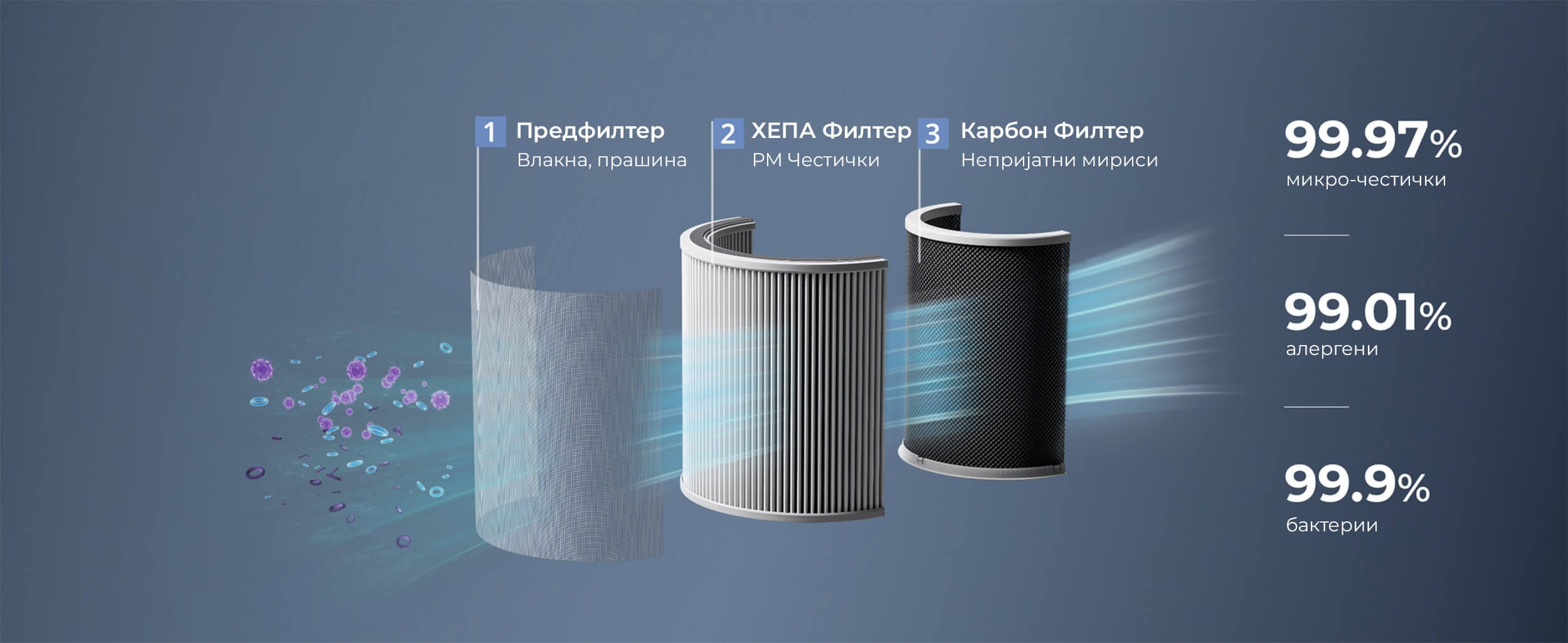 SwitchBot Air Purifier Table trosloen HEPA filter