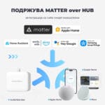 SwitchBot Bot Finger Button Pusher Pritiskash Na Kopcinja i Zidni Prekinuvachi