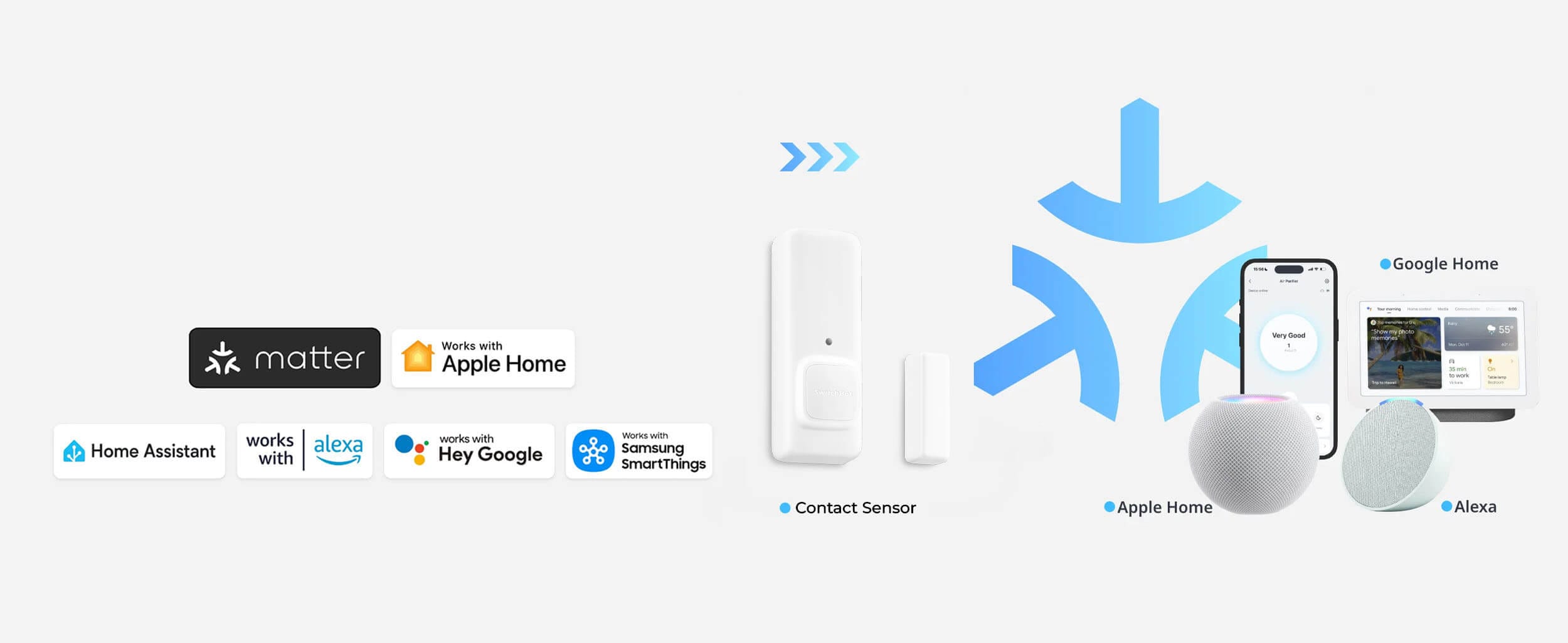 SwitchBot Contact Senzor Za Prozori i Vrati Matter over Hub Poddrska