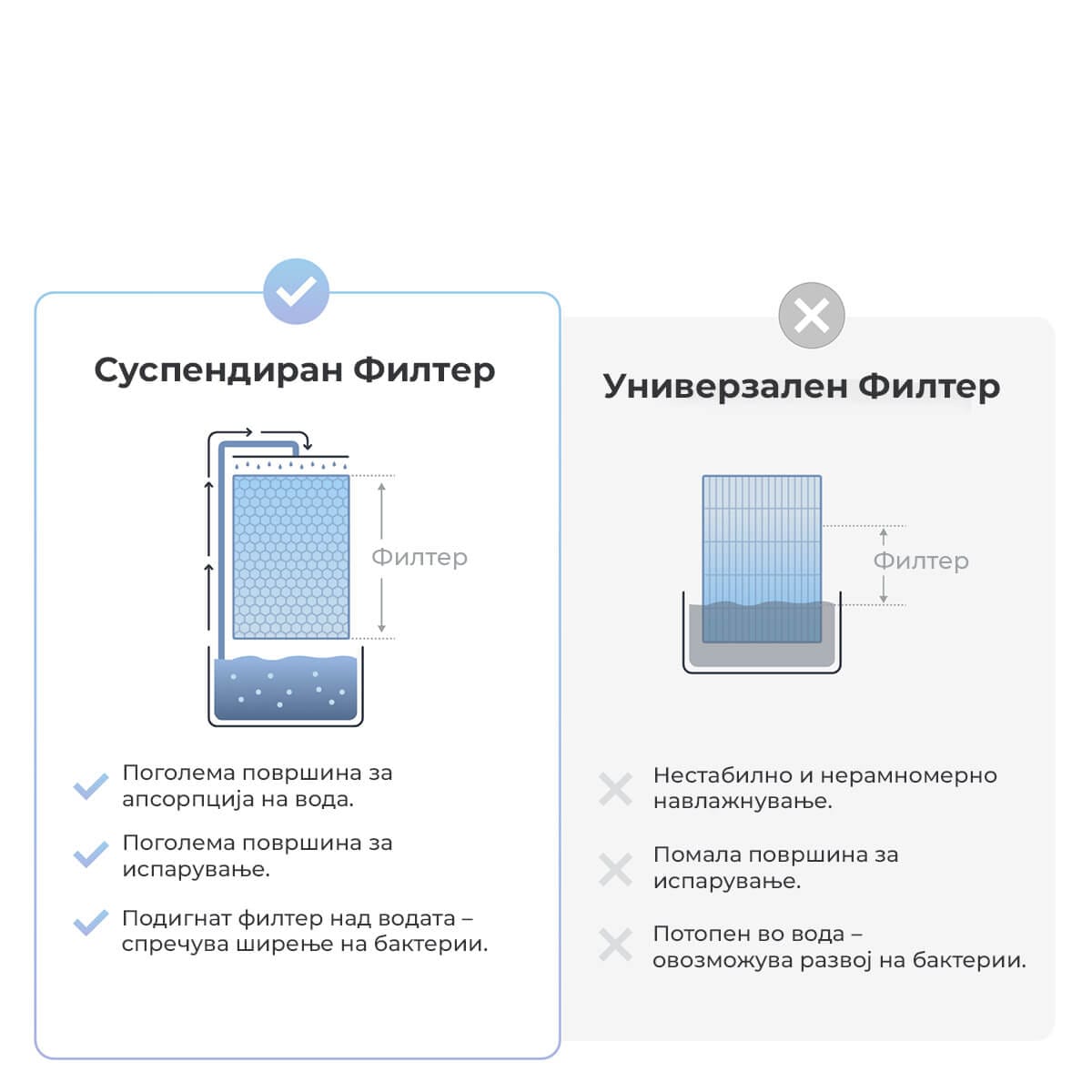 SwitchBot Evaporative Humidifer Navlaznuvac na Vozduh suspendiran filter bez bakterii