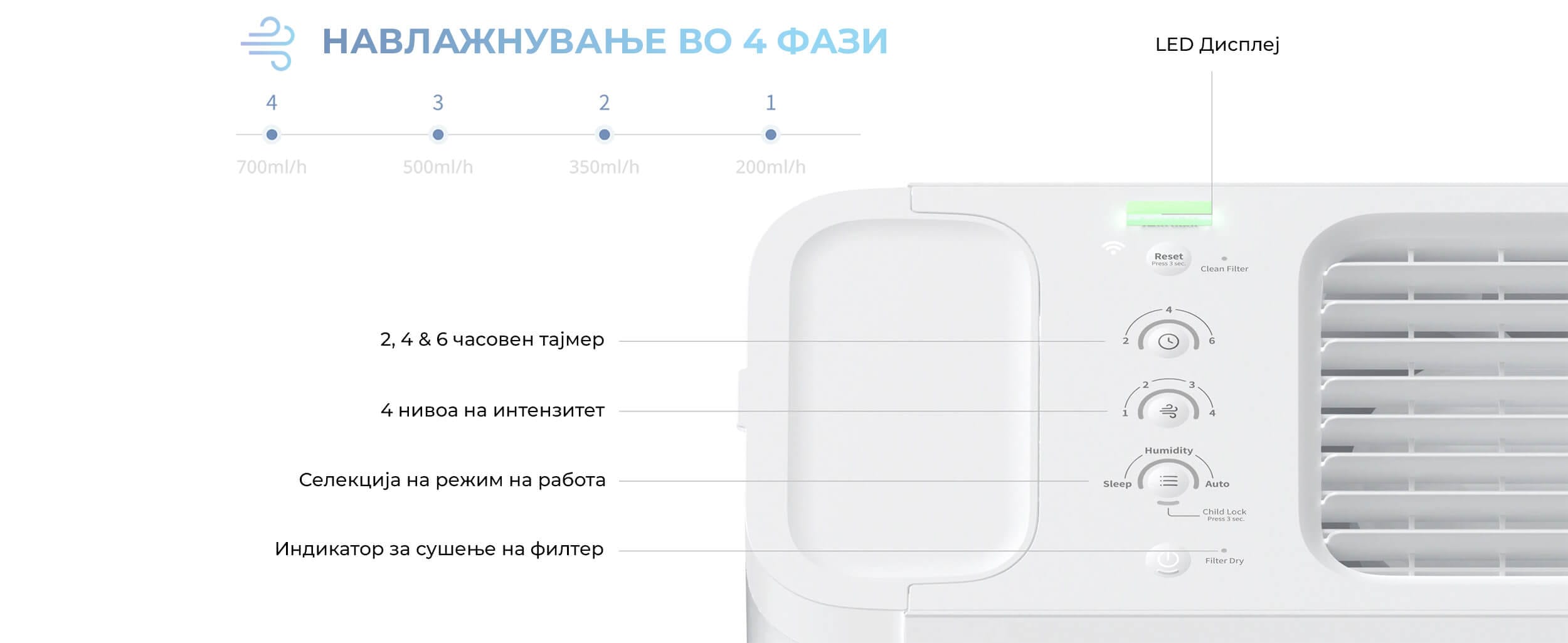 SwitchBot Evaporative Humidifer Navlaznuvac na Vozduh 4 fazi