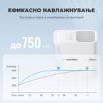SwitchBot Evaporative Humidifer