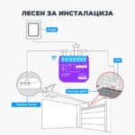 SwitchBot Garage Door Opener Smart Kontroler za Garazni Vrati