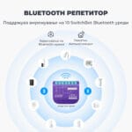 SwitchBot Garage Door Opener Smart Kontroler za Garazni Vrati