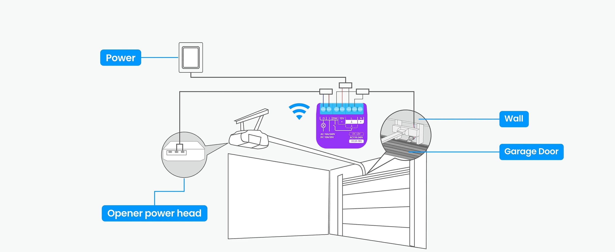 SwitchBot Garage Door Opener Rele za Garazni Vrati Dijagram na Povrzuvanje