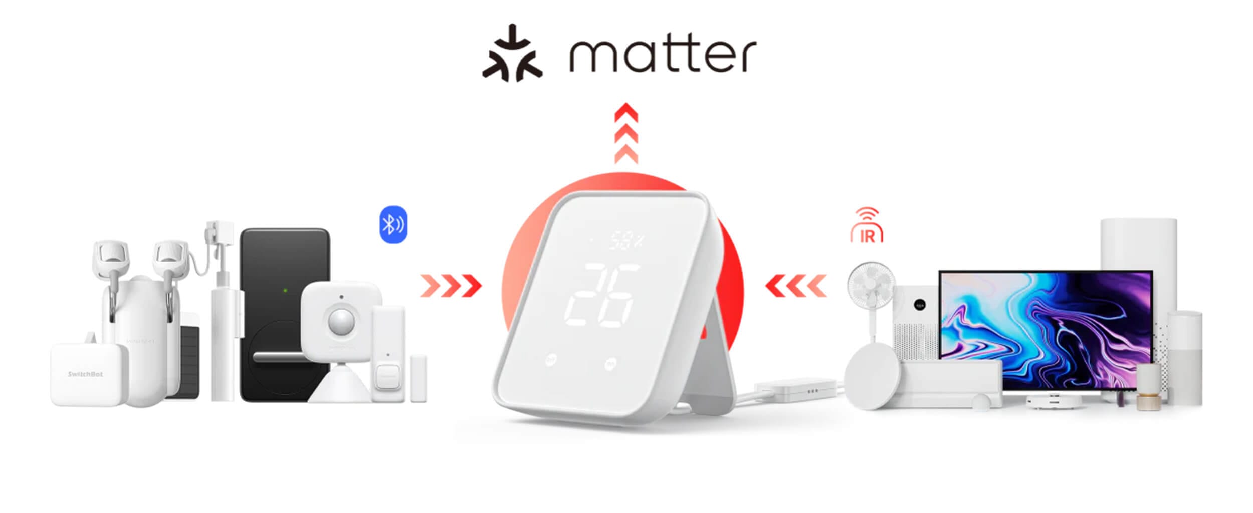 SwitchBot Hub 2 So Termometar Matter Poddrska