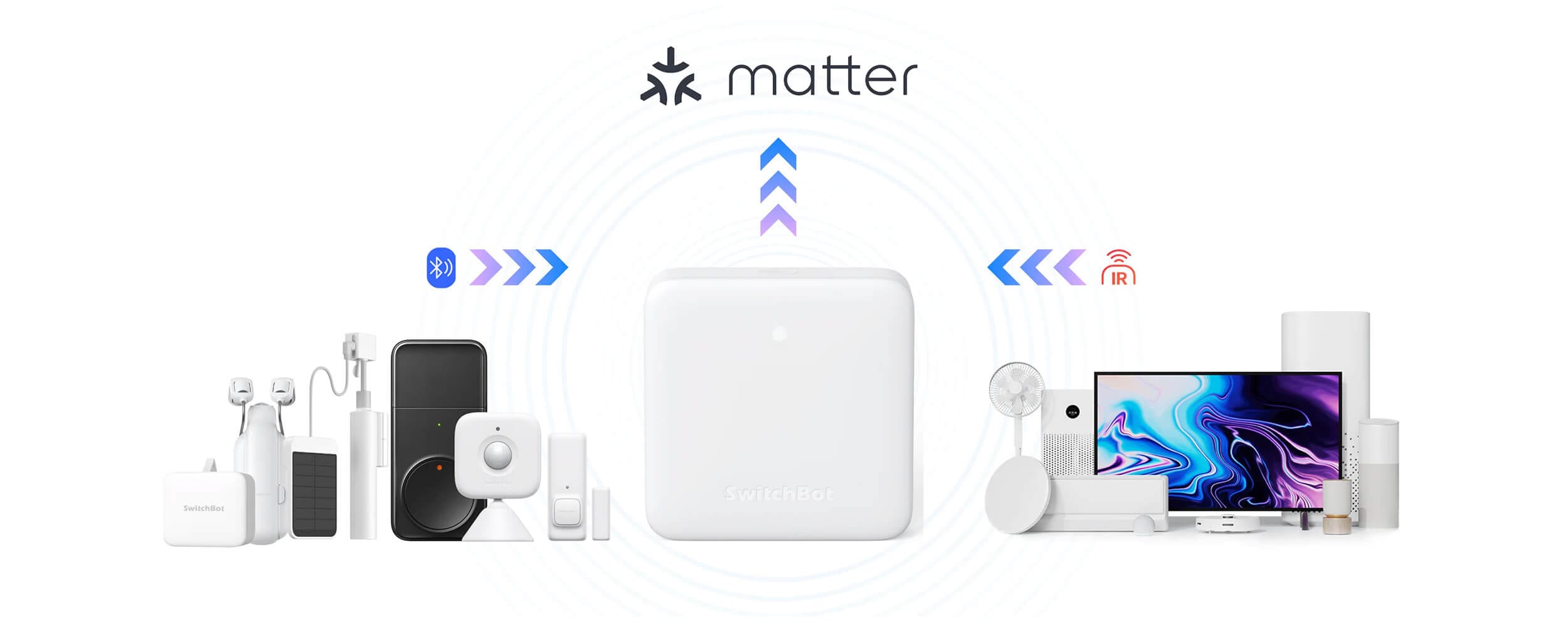 SwitchBot Hub Mini Matter Smart Hab Baner