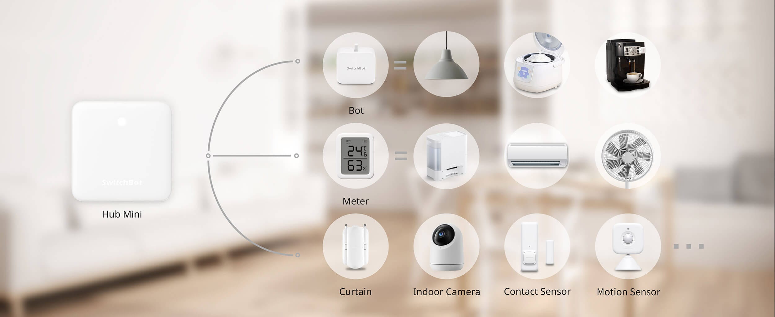 SwitchBot Hub Mini Matter Smart Hab Nadvoresna Kontrola