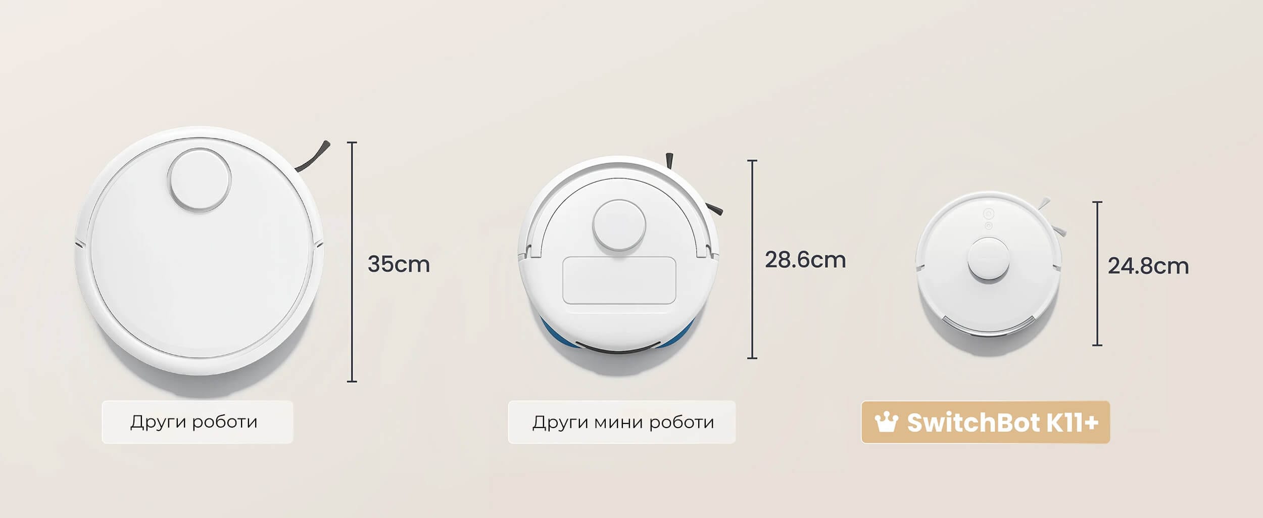 SwitchBot K11+ Mini Najmala Robot Pravosmukalka vo Svetot