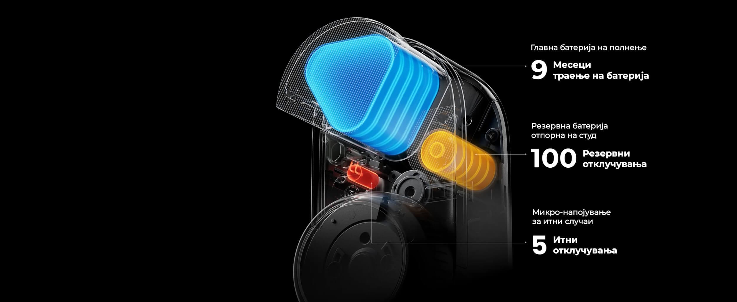 SwitchBot Lock Ultra Smart Brava so Trojna Baterija Baner