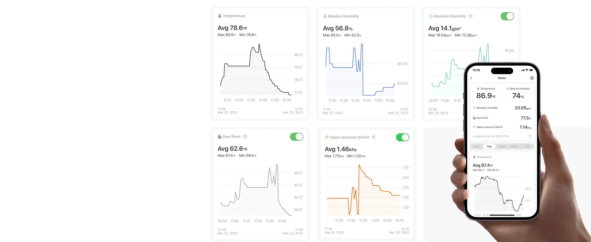 SwitchBot Meter Plus Senzor za Temperatura i Vlaga so istorisko sledenje