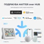 SwitchBot Meter Pro Senzor za Temperatura i Vlaga