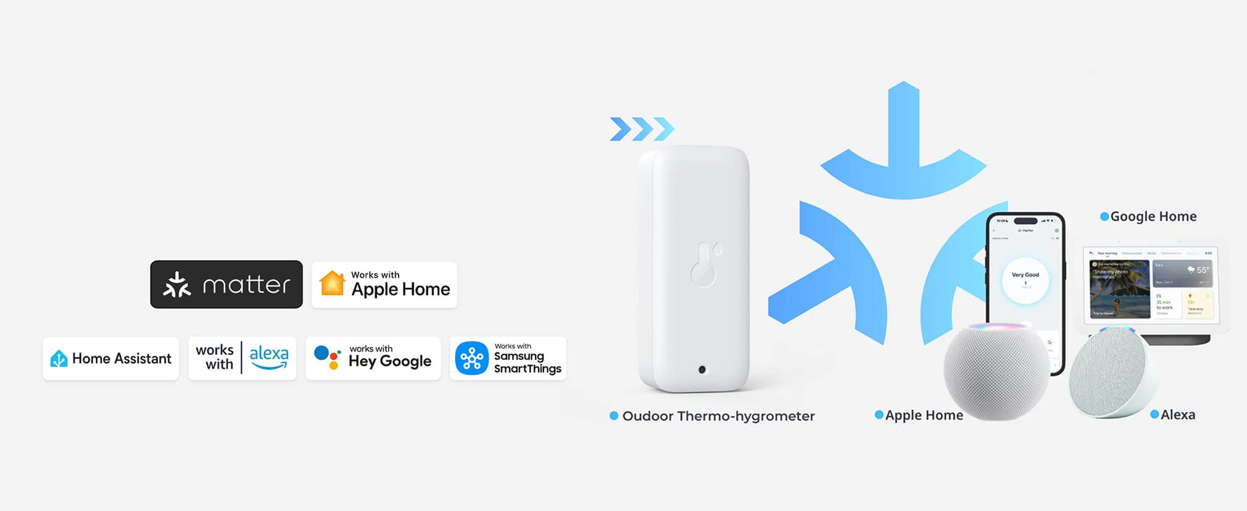 SwitchBot Outdoor Meter Vodootporen Senzor za Temperatura i Vlaga Matter Poddrska Preku Hub