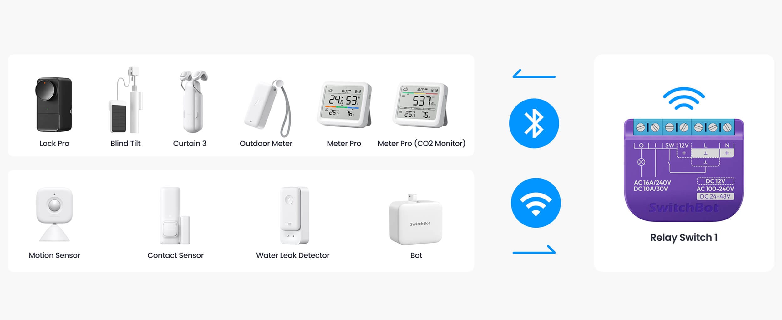 SwitchBot Relay Switch 1 Ednokanalen Prekinuvac Bluetooth Repeater