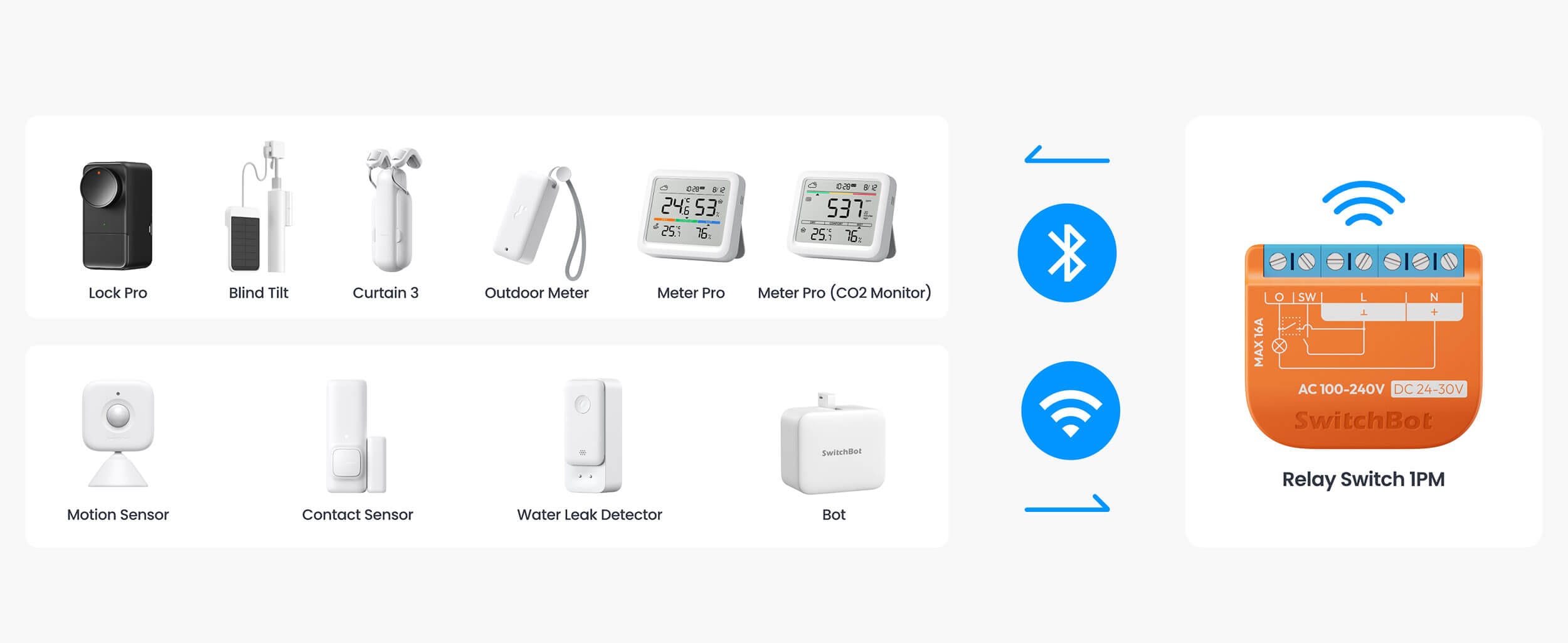 SwitchBot Relay Switch 1 Ednokanalen Prekinuvac Bluetooth Repeater