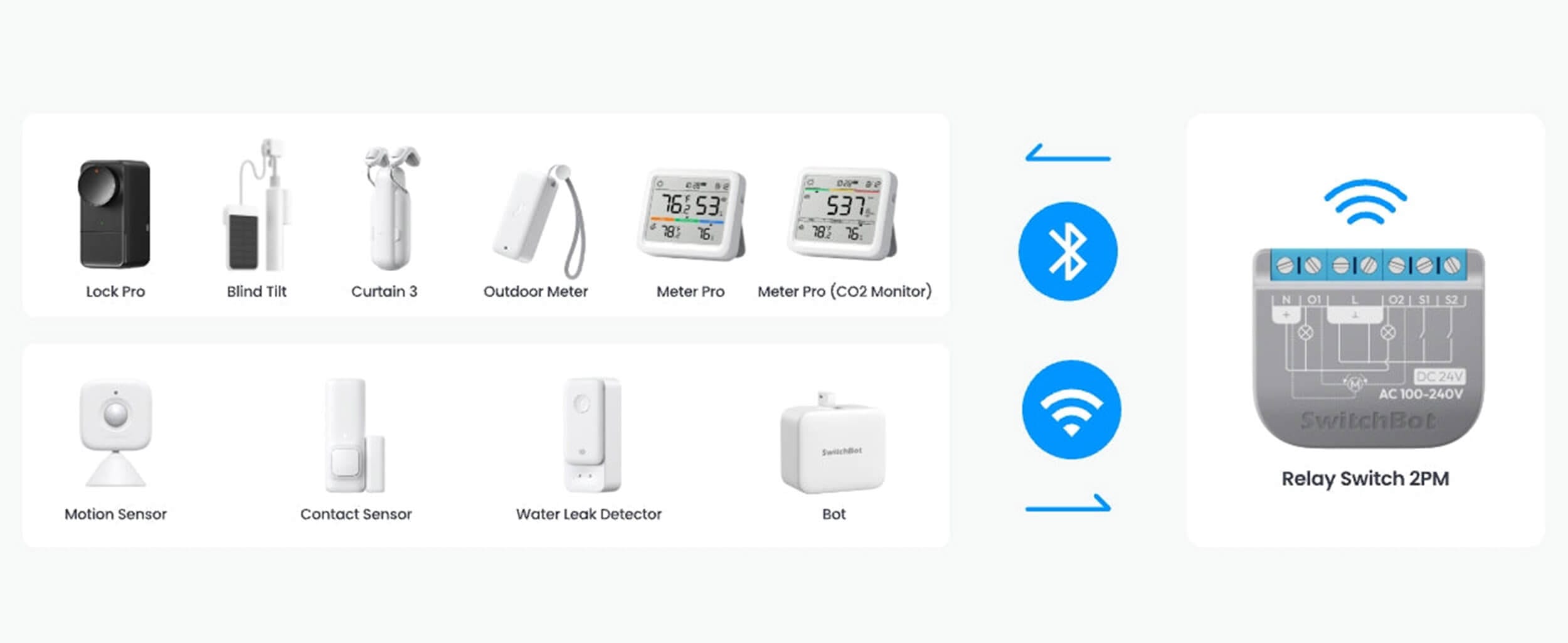 SwitchBot Relay Switch 2PM Dvokanalen Prekinuvac so Merenje Energija Povrzuvanje Bluetooth Repeater