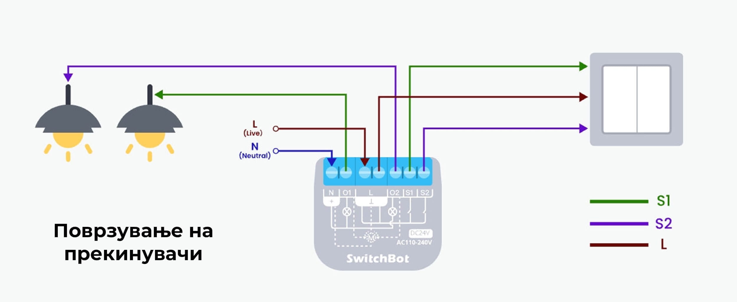 SwitchBot Relay Switch 2PM Dvokanalen Prekinuvac so Merenje Energija Povrzuvanje Zidni Prekinuvaci
