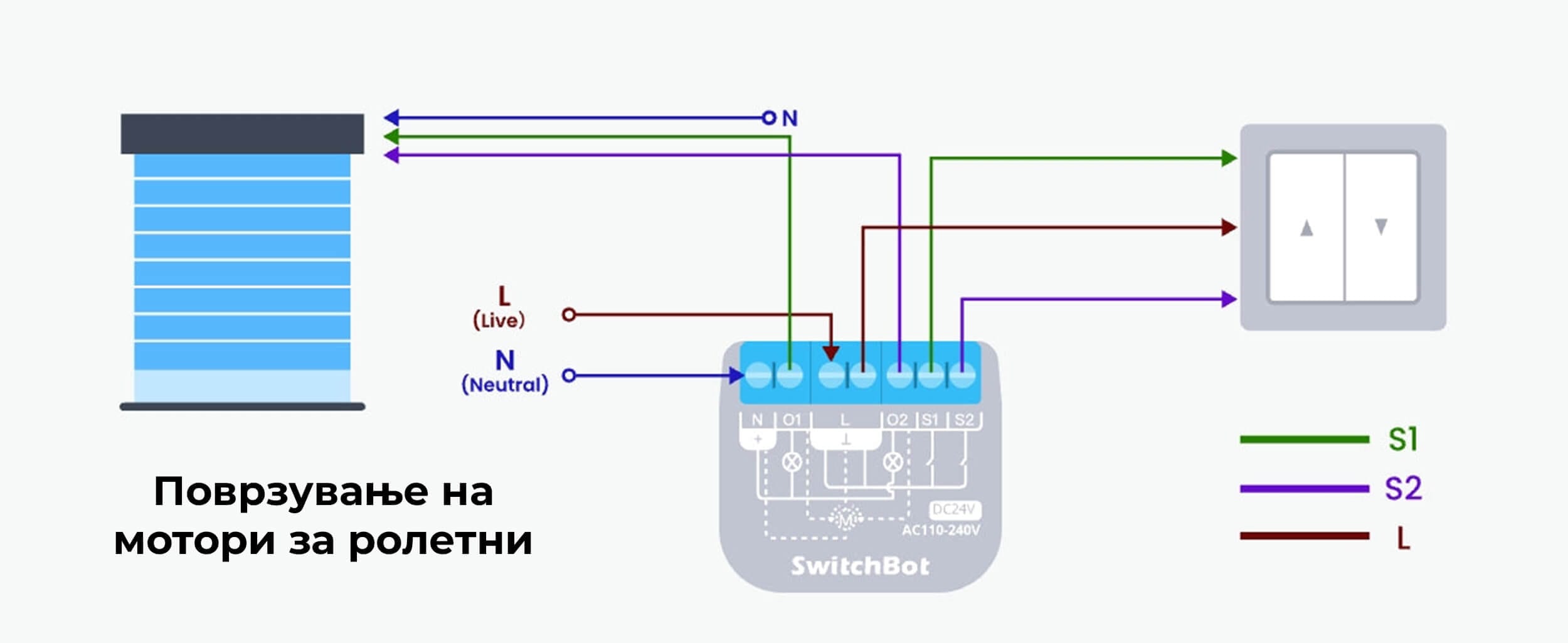 SwitchBot Relay Switch 2PM Dvokanalen Prekinuvac so Merenje Energija Povrzuvanje Motori za Roletni