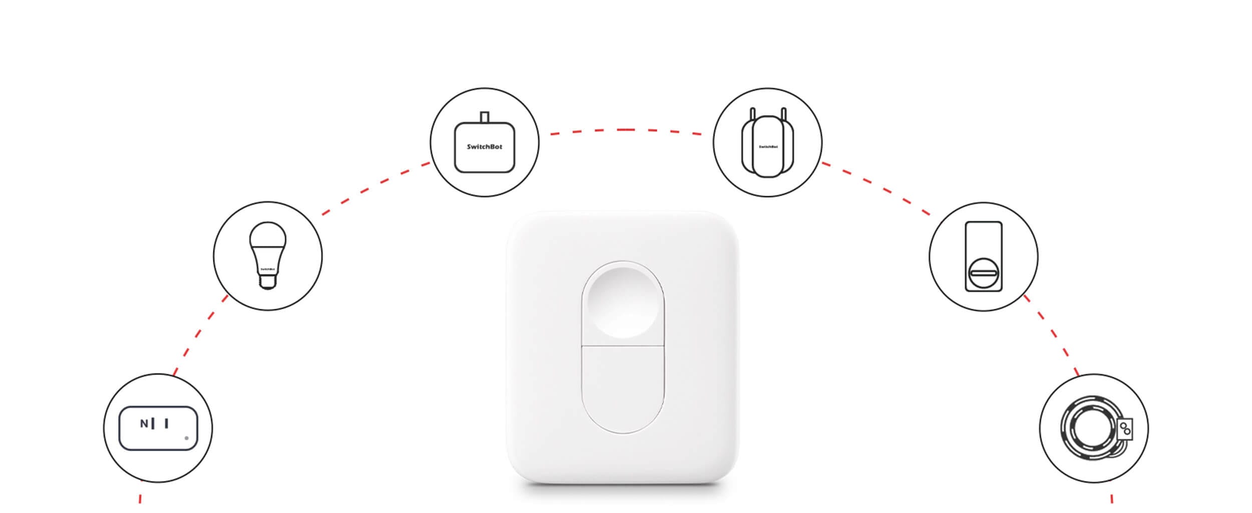 SwitchBot Remote Smart Kopce za site uredi
