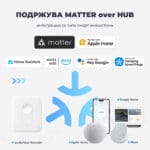 SwitchBot Remote Smart Kopche