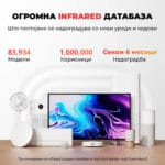 SwitchBot Universal Remote Univerzalen Dalecinski Upravuvach