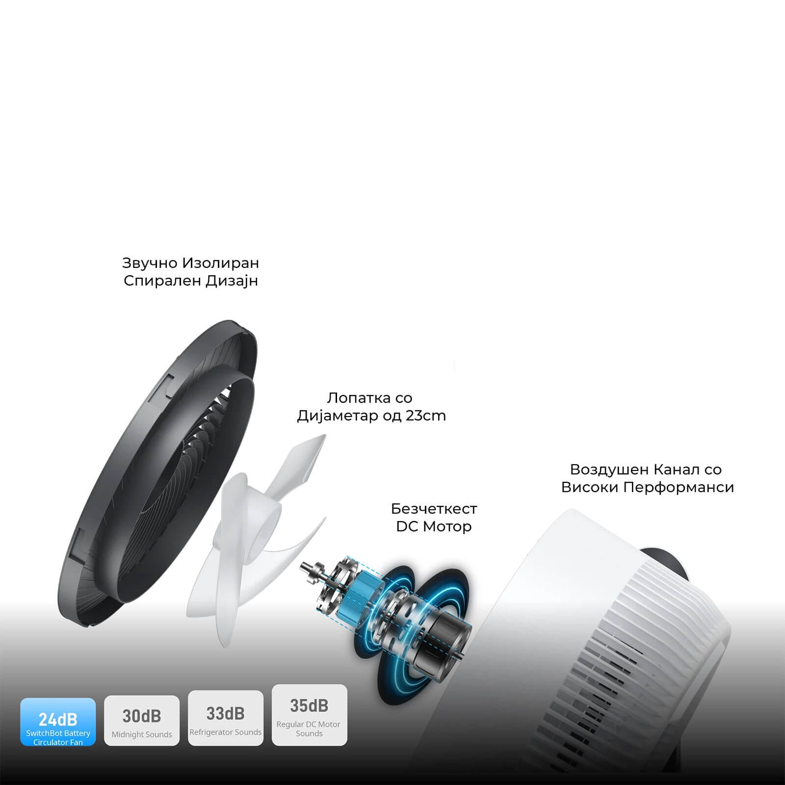 SwitchBot Circulator Fan Smart Ventilator oscilacija i rotacija