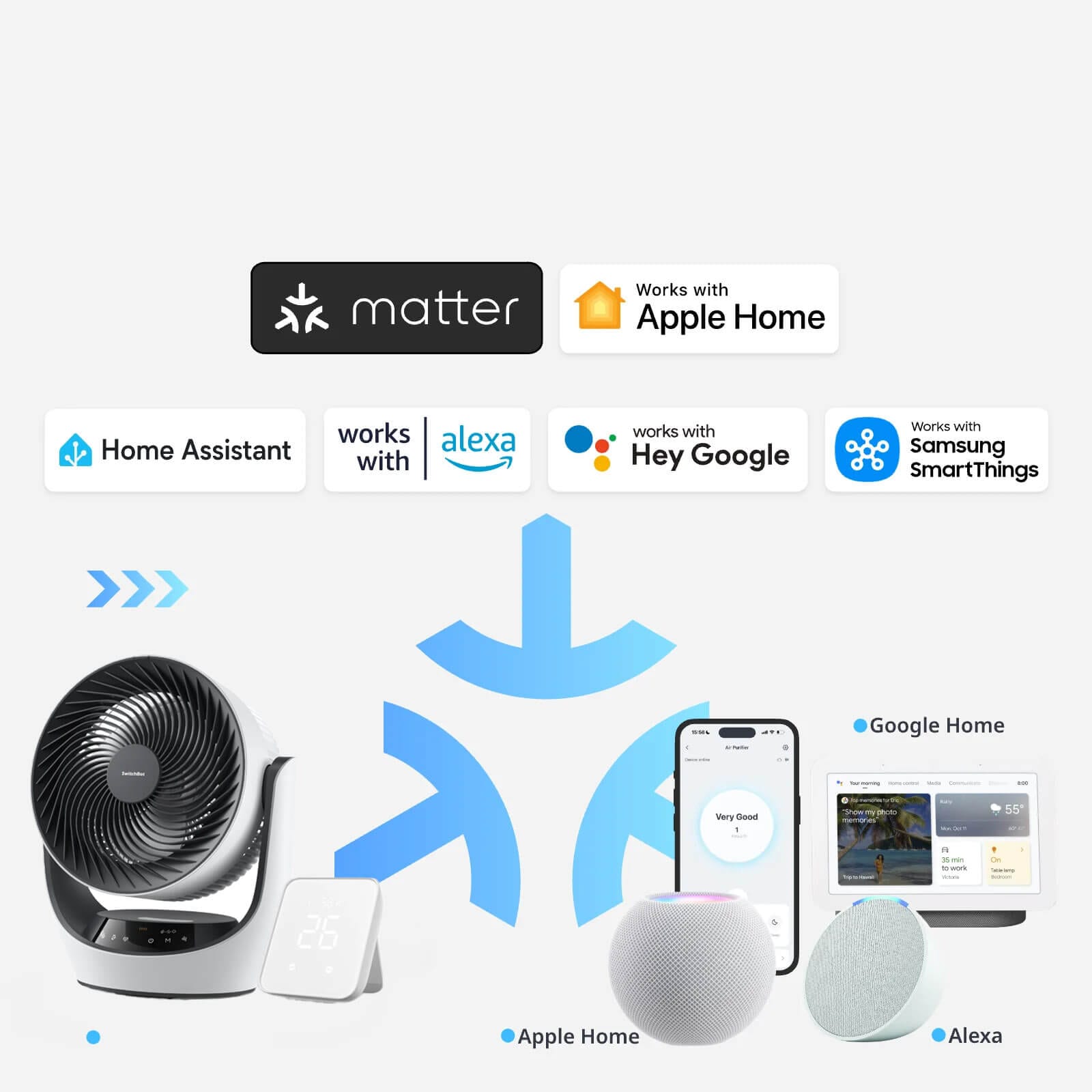 SwitchBot Circulator Fan Smart Ventilator tivok rezim na rabota