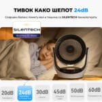 SwitchBot Battery Circulator Fan