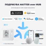 SwitchBot Home Climate Panel Ziden Termostat za Radijatorski Ventili