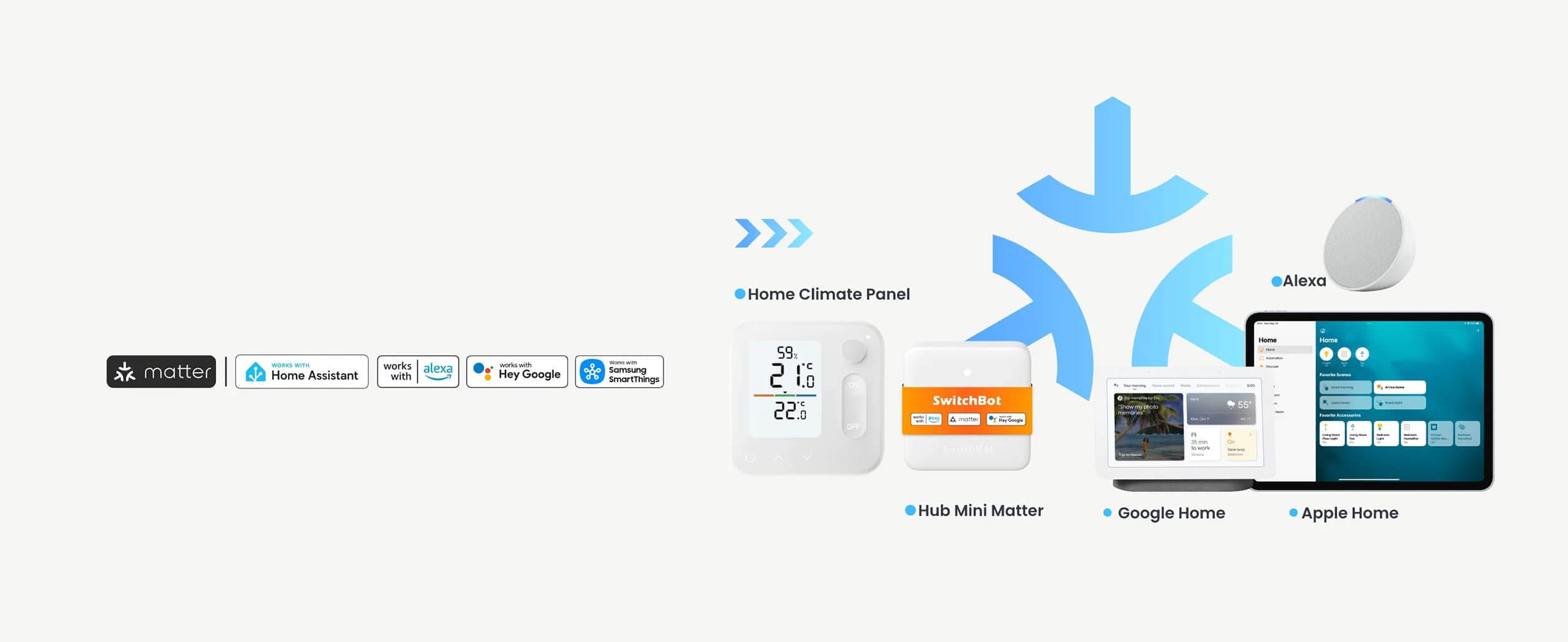 SwitchBot Home Climate Panel Ziden Termostat Matter-over-Hub