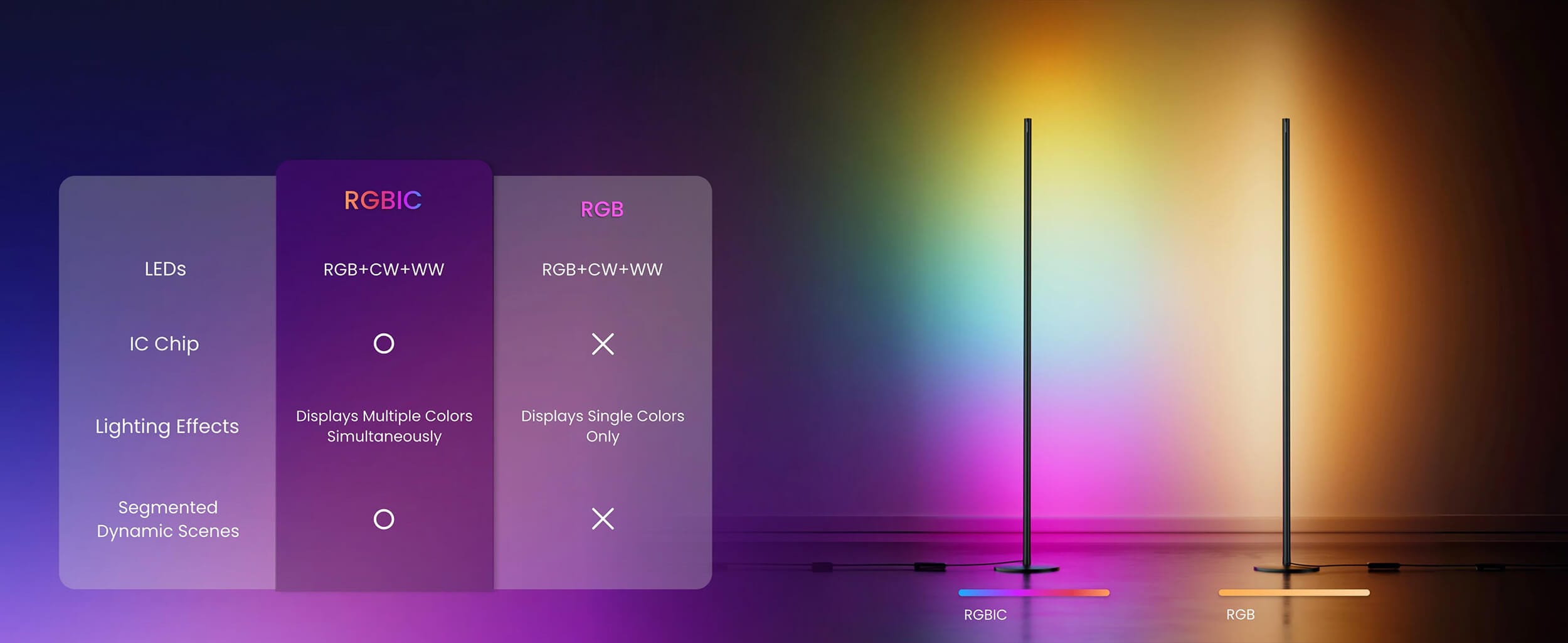 SwitchBot RGBICWW Floor Lamp Adresibilna LED Lamba Sto e razlikata