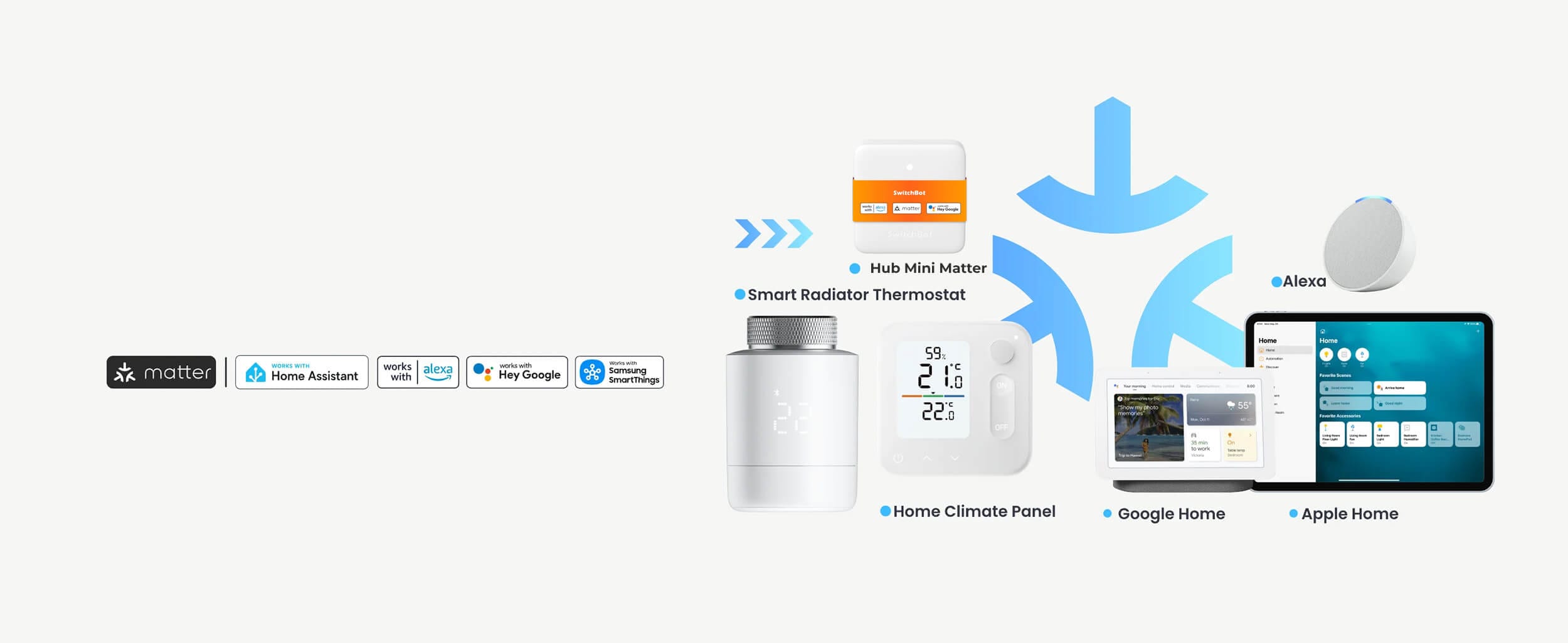 SwitchBot Smart Radiator Thermostat Termoventil Matter Poddrska
