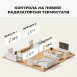 SwitchBot Radiator Thermostat and Home Panel Combo: Kombo Zdelka od Radijatorski i Ziden Termostat i Smart Hub