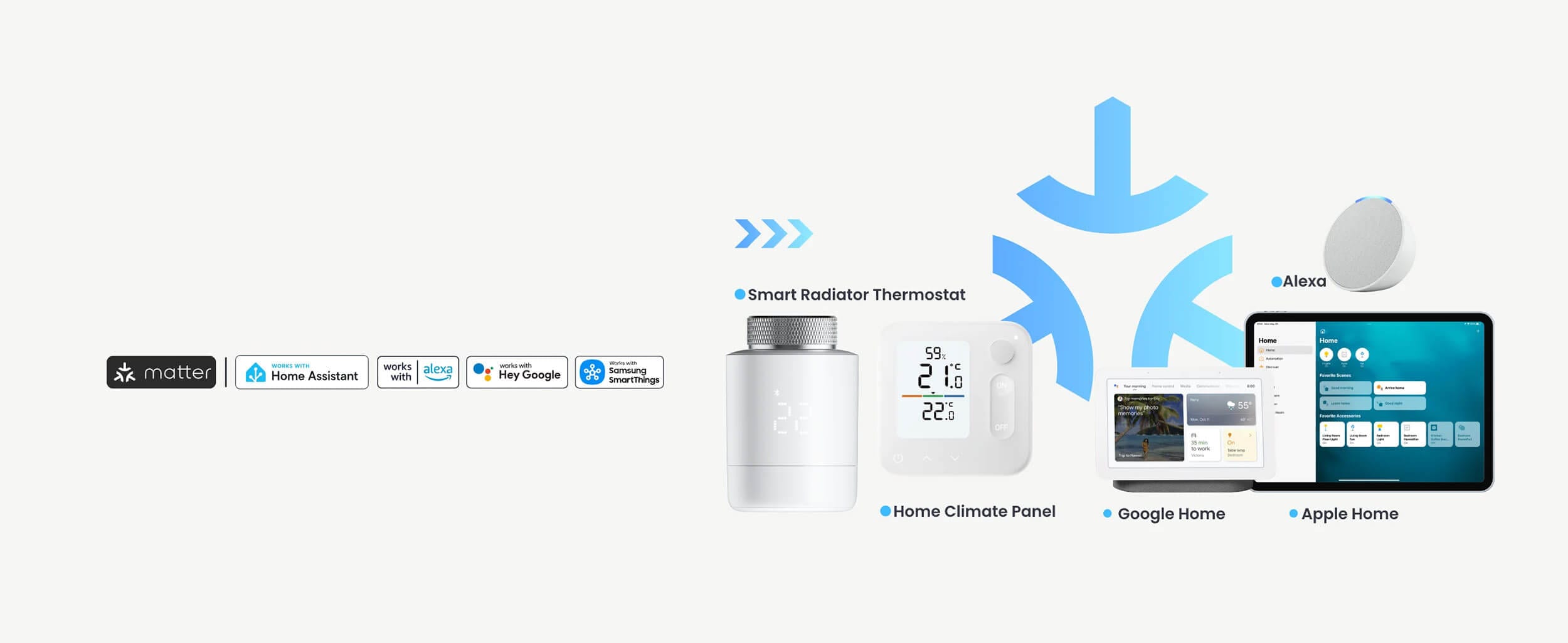 SwitchBot Smart Radiator Thermostat Termoventil Matter-over-Hub Poddrska
